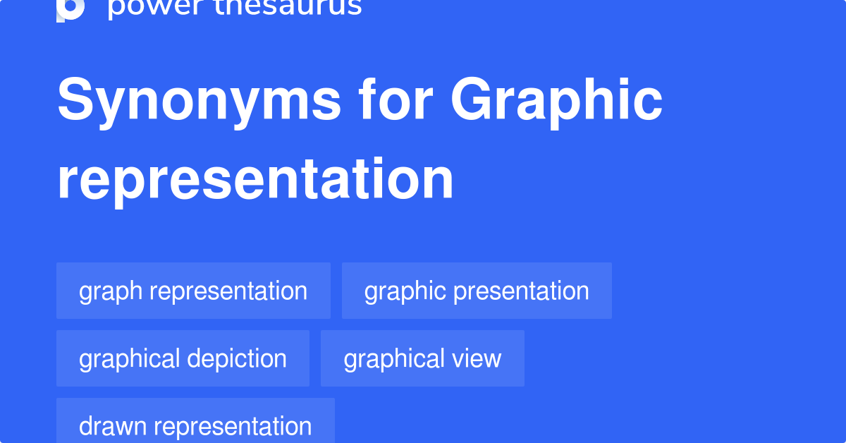 representation synonym word